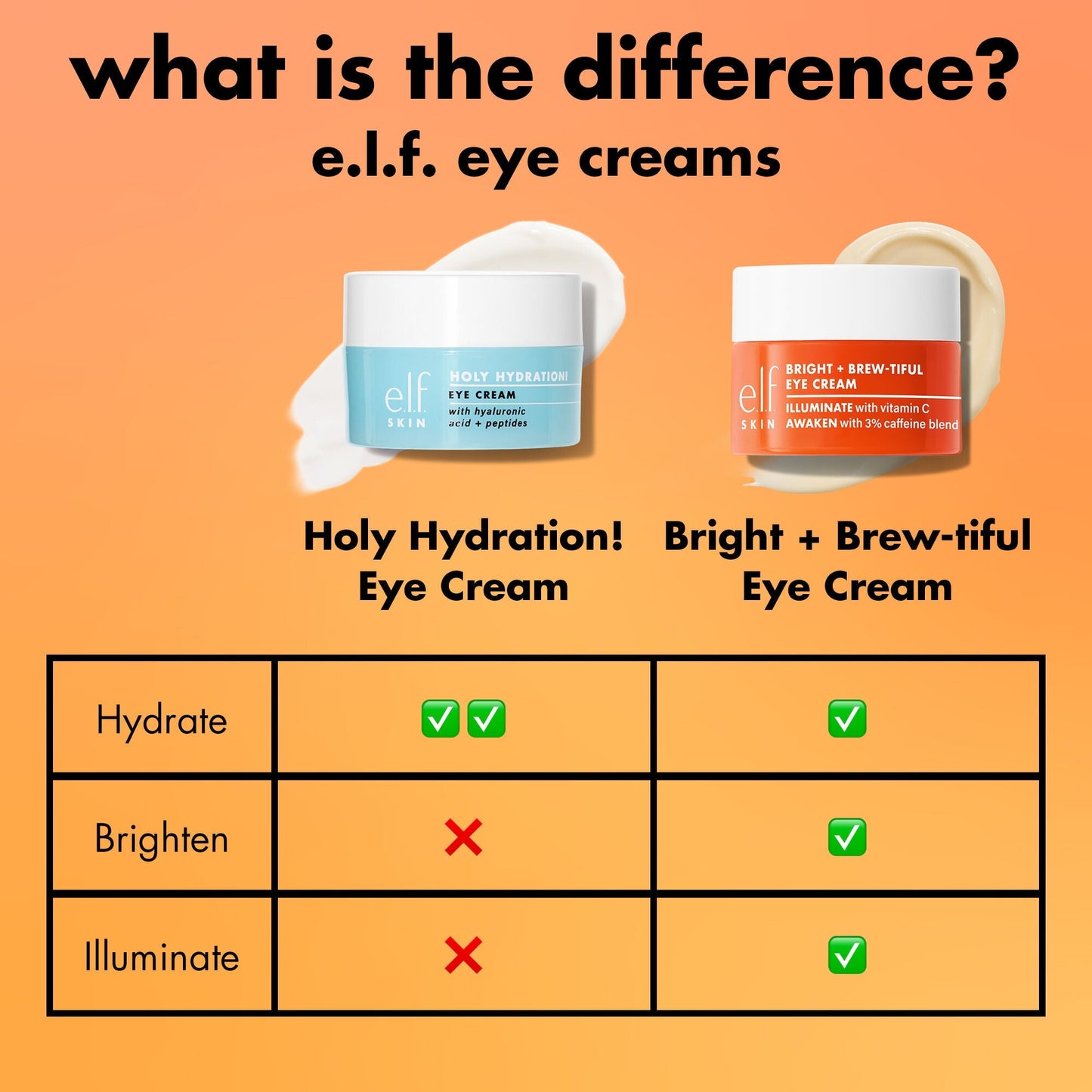 bright-brew-tiful-eye-cream-f2 0226_BBEC_Comparison_4e7743aa-2b84-4efa-bebb-c97e2685ab8f.jpg