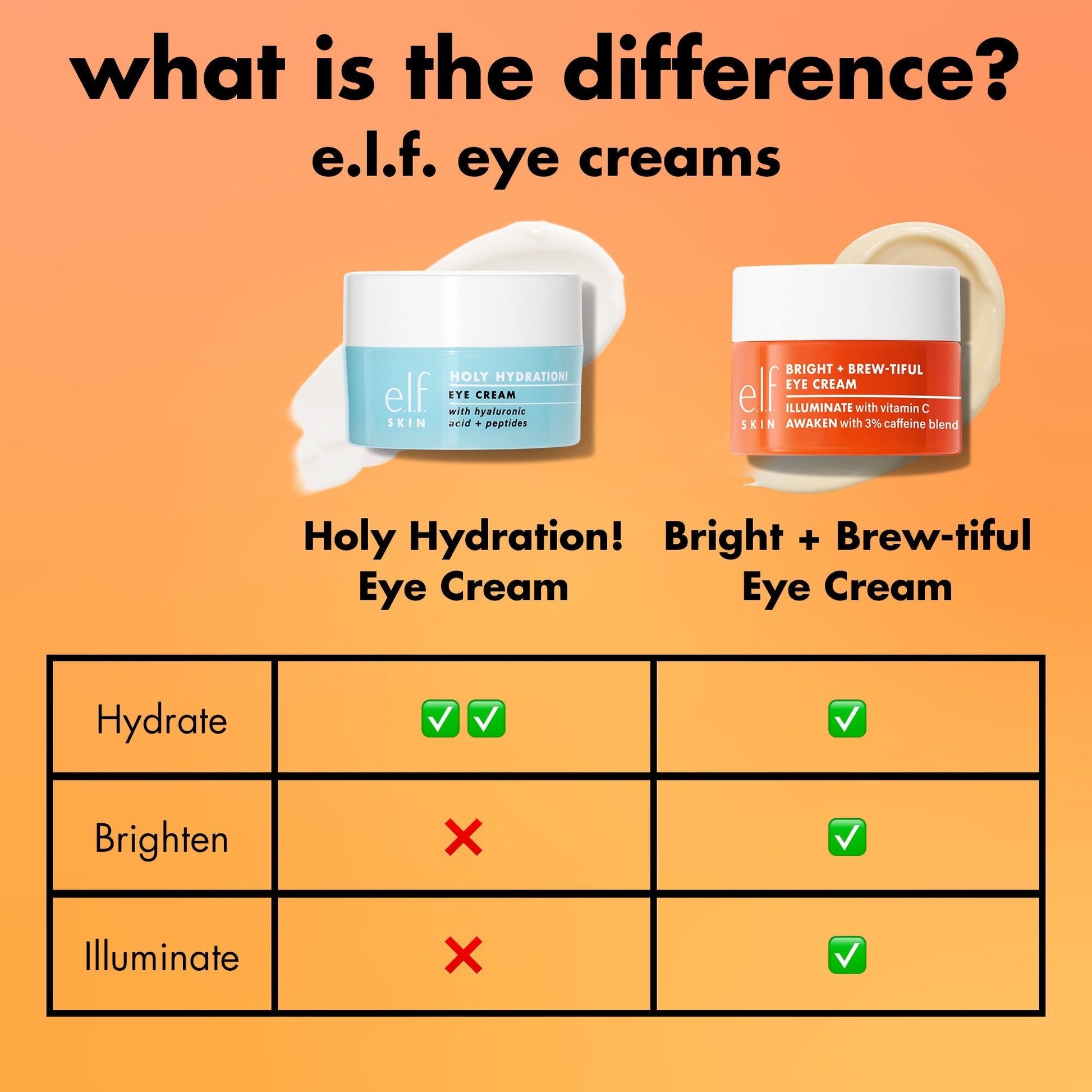 bright-brew-tiful-eye-cream-f2 0226_BBEC_Comparison_4e7743aa-2b84-4efa-bebb-c97e2685ab8f.jpg