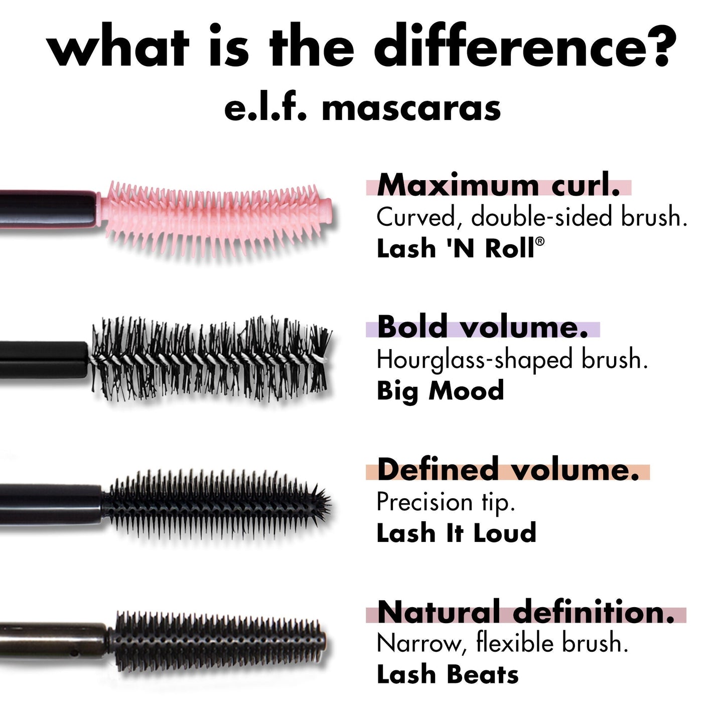 lash-n-roll-mascara-s0 0326_EDU_LashNRollMascara_Comparison.jpg