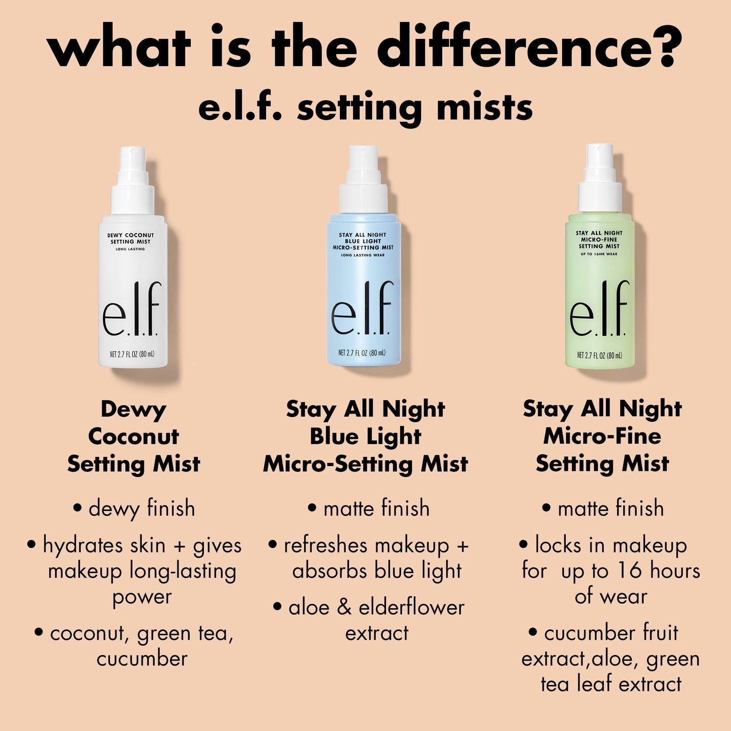 stay-all-night-micro-fine-setting-mist-o1 0326_EDU_StayAllNight_Comparison.jpg
