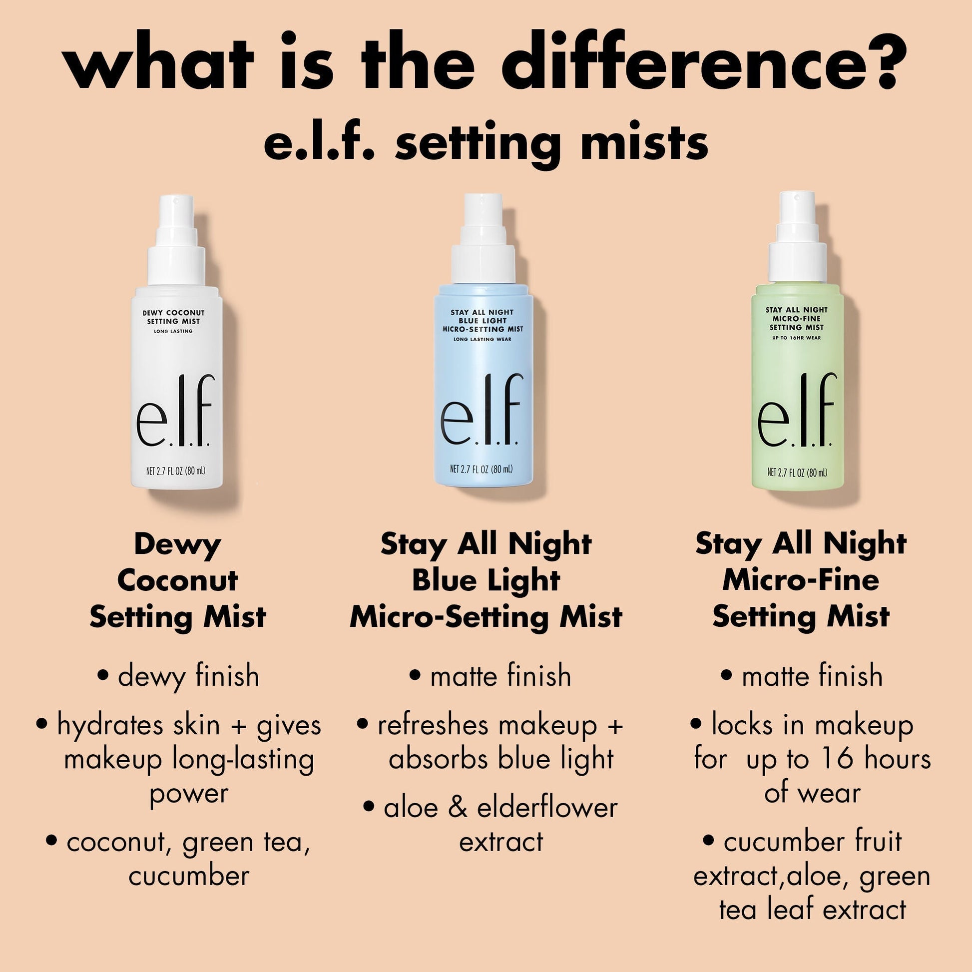 stay-all-night-micro-fine-setting-mist-o1 0326_EDU_StayAllNight_Comparison.jpg
