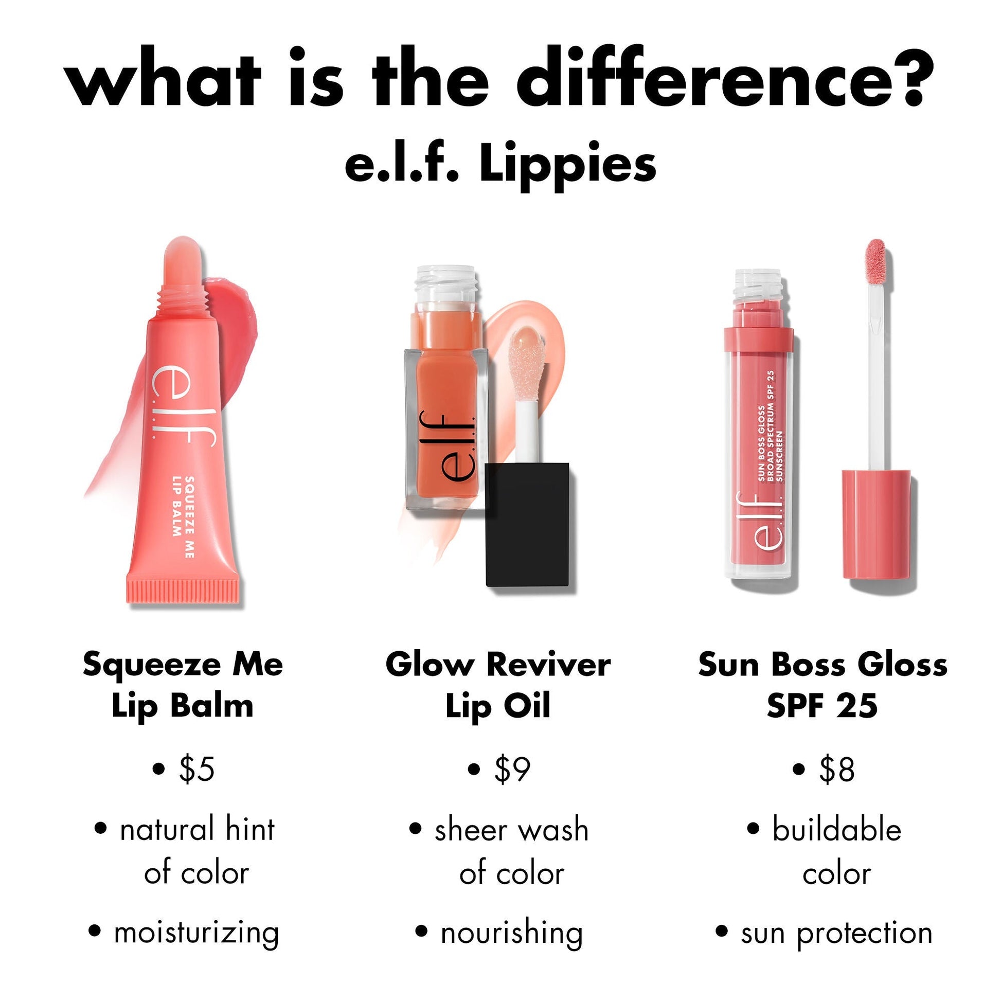 sun-boss-gloss-spf-25-e6 0426_EDU_SUNBOSSGLOSS_COMPARISON_c270f4d6-9208-4e5b-9bde-8b11f28da241.jpg