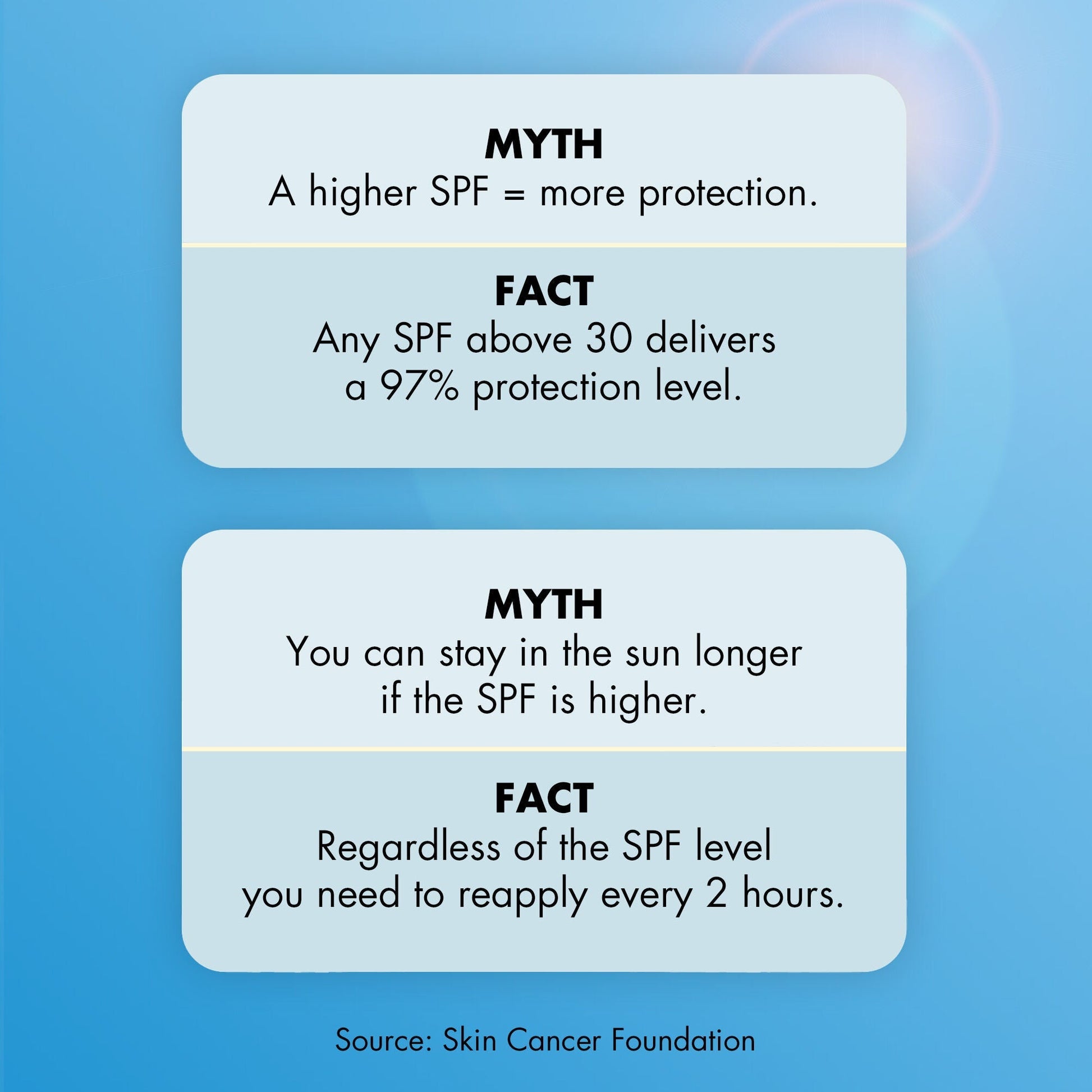 suntouchable-invisible-sunscreen-spf-35-z2 0623_EDUCATION_NEWARRIVALS_INVISIBLESUN_MYTHBUSTERS.jpg