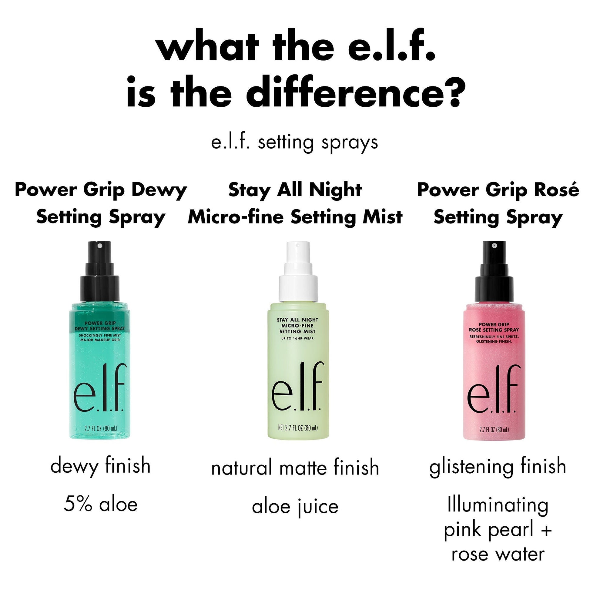 power-grip-rose-setting-spray-p7 FA26_EDU_ROSESETTINGSPRAY_WHAT_E2_80_99S_THE_DIFFERENCE.jpg